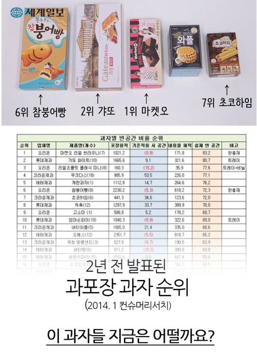 e502d2442e752db8ba1c28a66e888259.PNG : 국산과자 수입과자