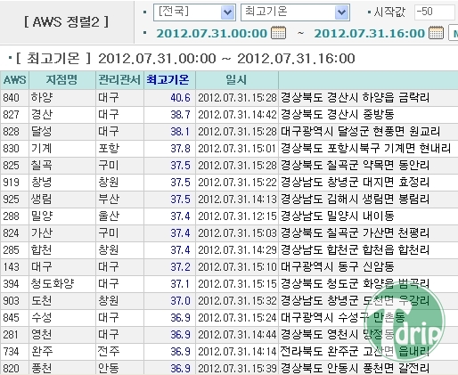1.jpg : 대한민국에 존재하는 열대지역.JPG