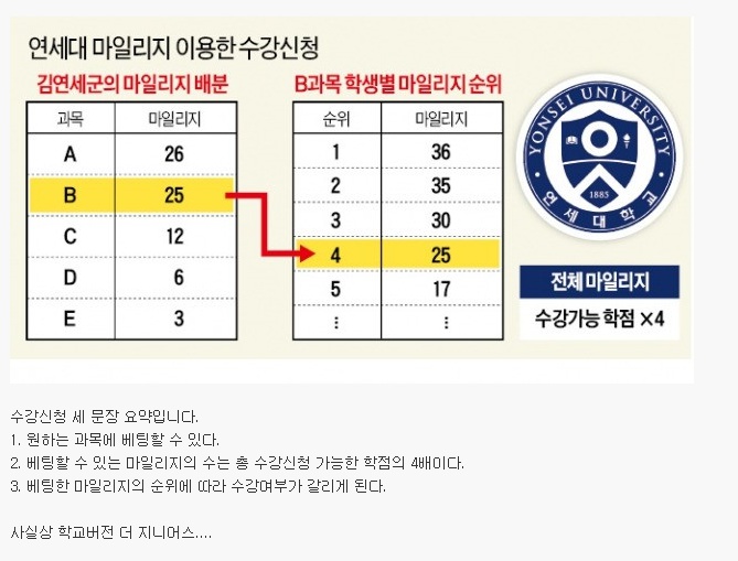 20160211144047_fcqgbcie.jpg : 연세대 수강 신청 근황