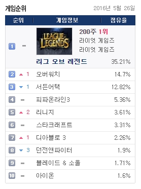 i12573265652.jpg : 최신재업) 시계게임 현 pc방 근황