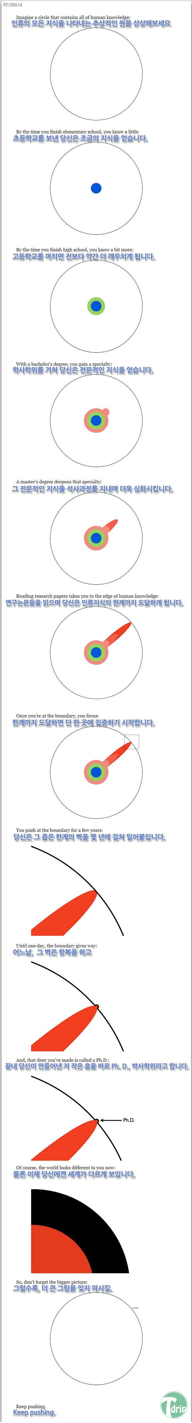 1.png : 박사학위를 나타내는 그림.jpg