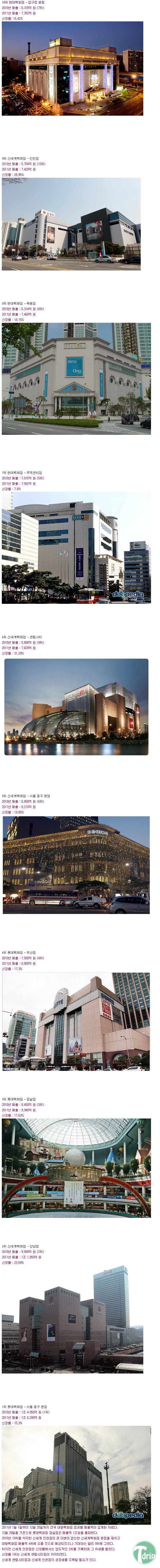 1 (1).png : 국내 대형 백화점 2011 매출액 TOP10.JPG