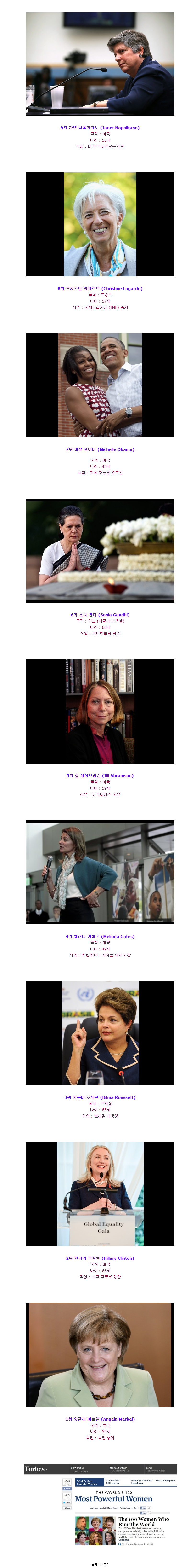 2.png : 세계를 움직이는 영향력있는 여성 TOP20.jpg