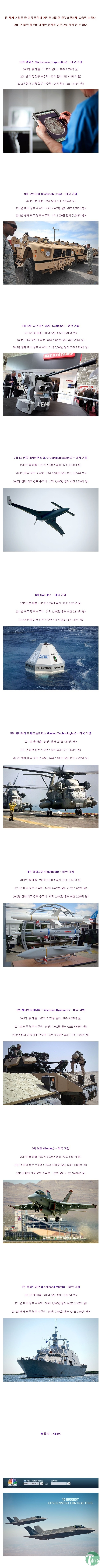 1 (9).jpg : 미국 정부와 계약을 체결한 세계 기업 도급 순위 Top10 .JPG