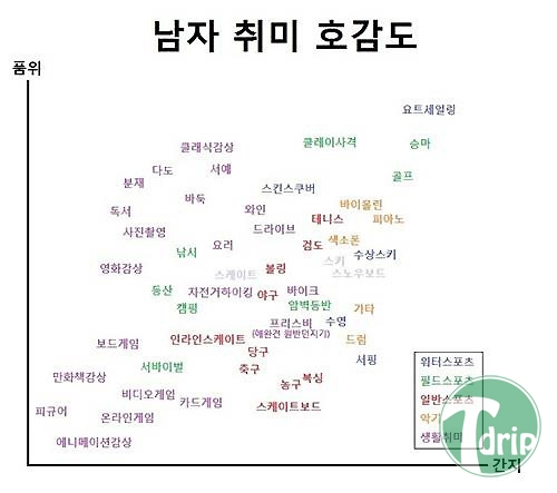 1 (9).jpg : 여성들의 남자 취미 호감도.jpg