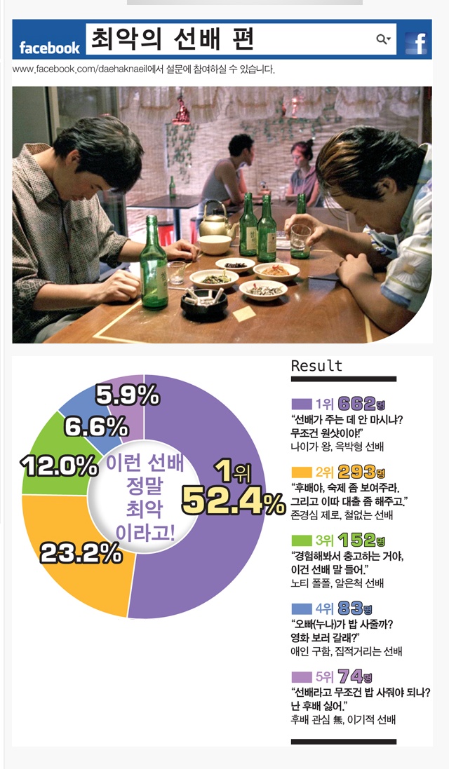 대학생들이 뽑은 최악의 선배.jpg