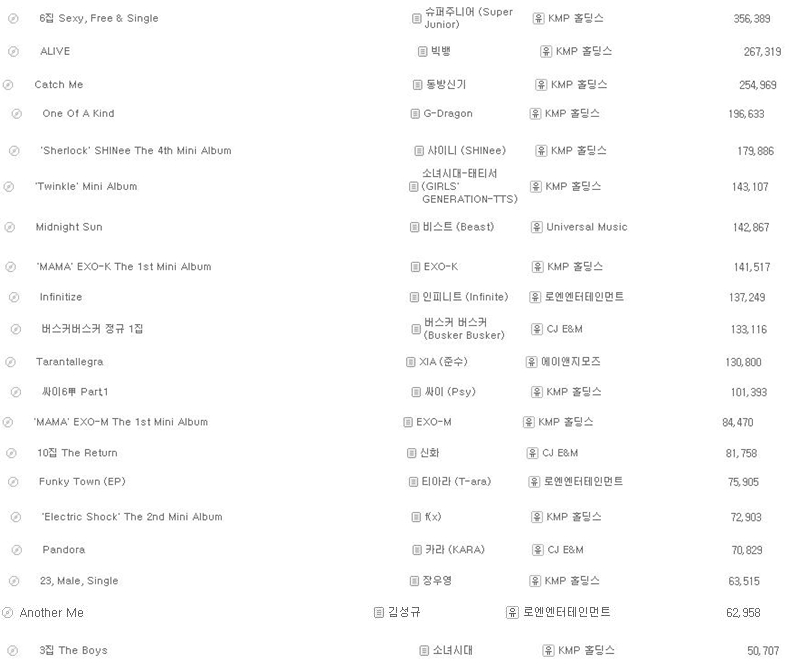 1 (2).jpg : 2012년 국내가수 음반판매량 TOP20.JPG
