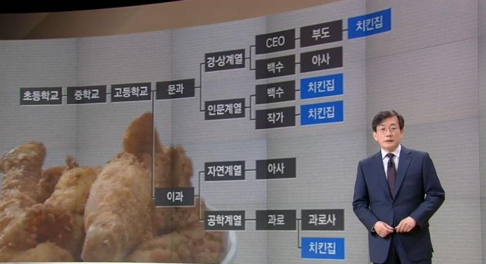 lngFvUf.jpg : 뉴스에 등장한 문.이과 테크트리.jpg