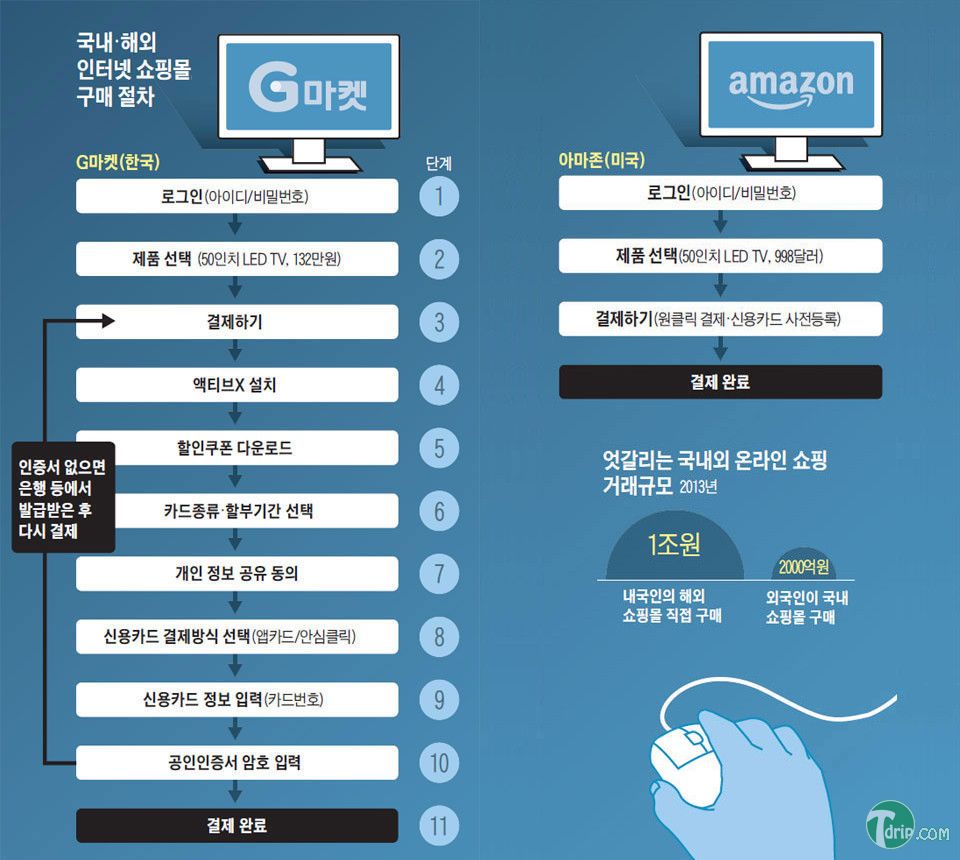 uDUWoKo.jpg : 인터넷  쇼핑 결제 절차