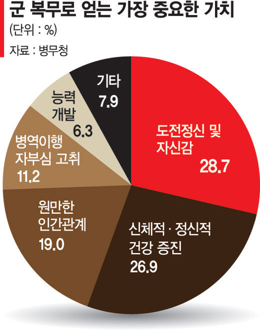 군대에서 얻는 것.jpg
