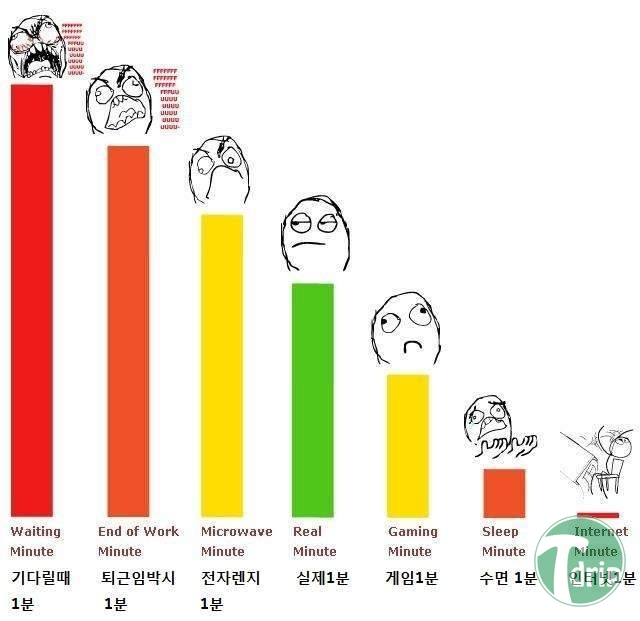 1.jpg : 같은 1분 다른느낌.jpg