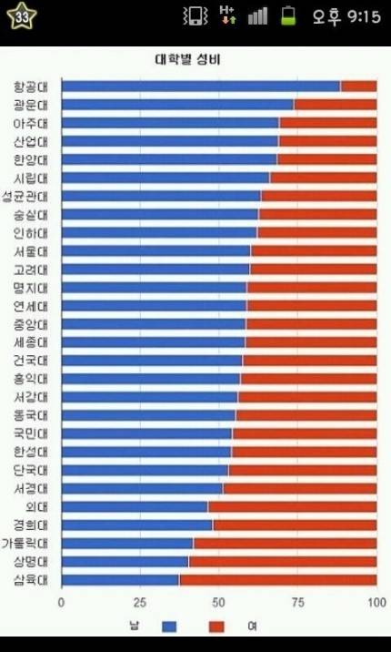 320347_article_59_20121212162150.jpg : 대학별 성비
