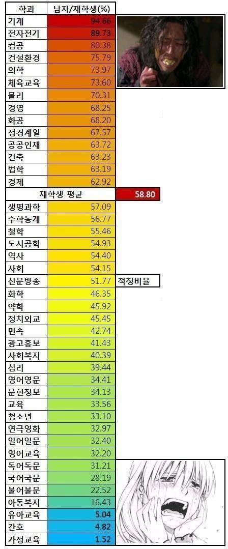 1401818381_d8884417f3485850afd0f9ebeb3c99a9_p7EtU1XmFW1Cew1Zs.jpg : 대학별 성비