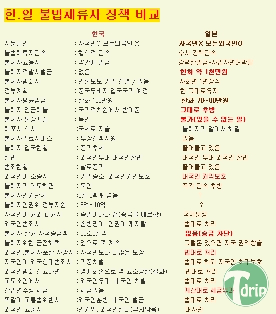 1 (1).jpg : 반도vs열도의 불법체류자 대응책.jpg