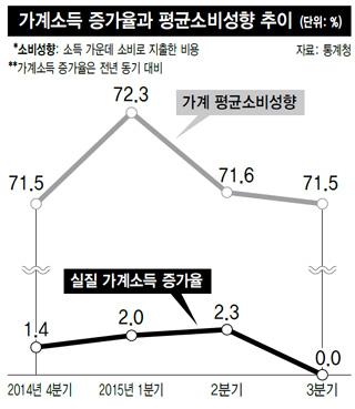 144802044071_20151121_99_20151120205604.jpg : 헬조선의 경제상황