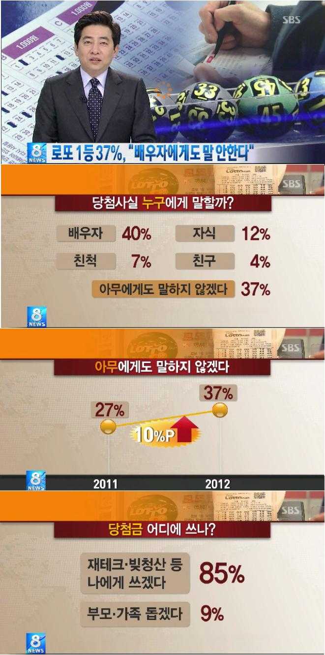 로또_1등_당첨되면_어떻게_하실건가요.jpg