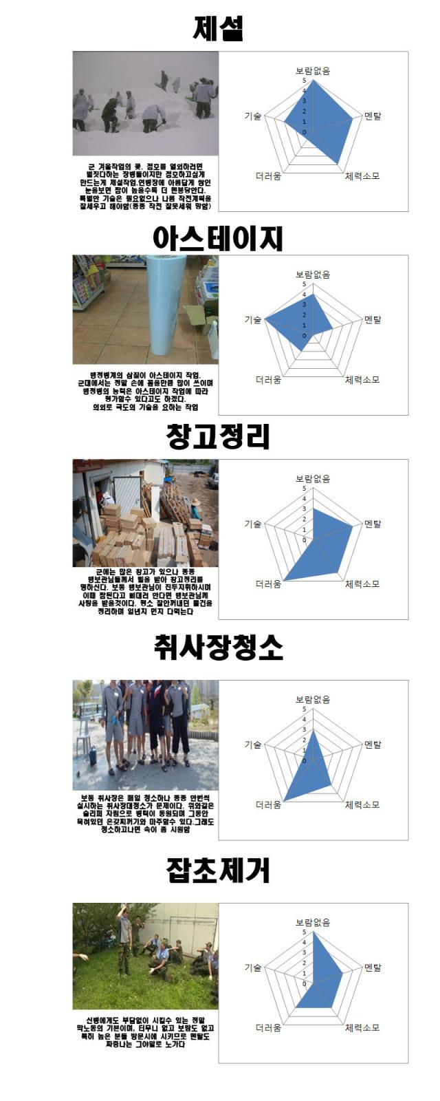 2.jpg : 군대의 퀘스트 목록.jpg