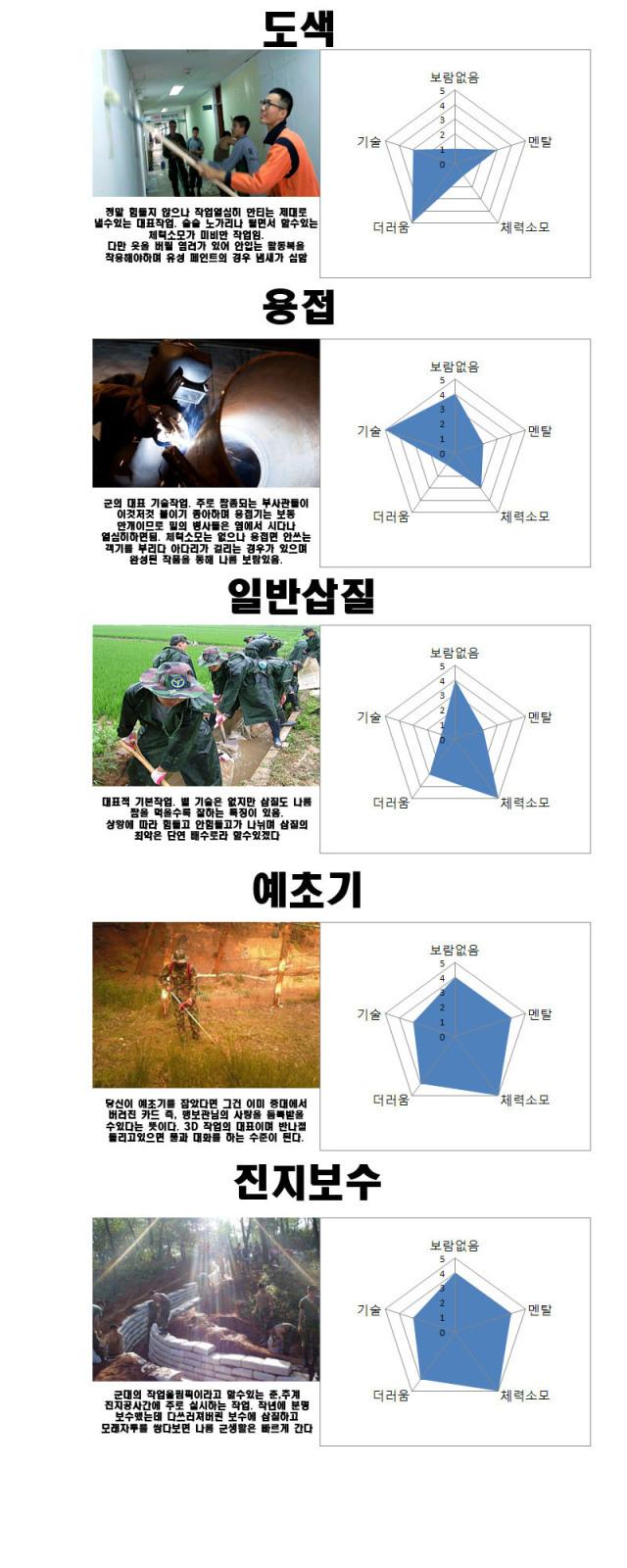 1.jpg : 군대의 퀘스트 목록.jpg
