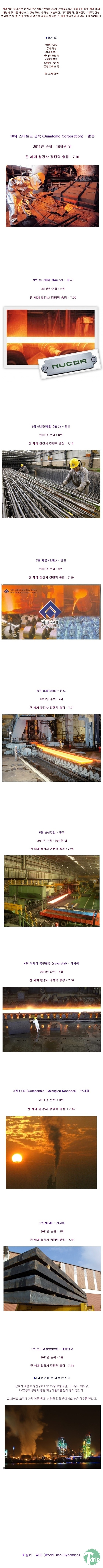 1.jpg : 전 세계 철강업계 경쟁력 순위 TOP 10.JPG