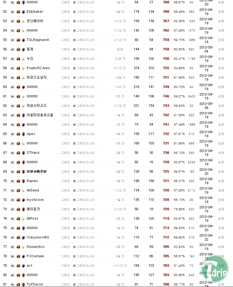d0136392_4fb0defcda2bc.jpg : 스타크래프트2 한국의 위엄.jpg