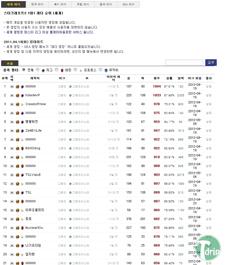 d0136392_4fb0defb3d4c1.jpg : 스타크래프트2 한국의 위엄.jpg