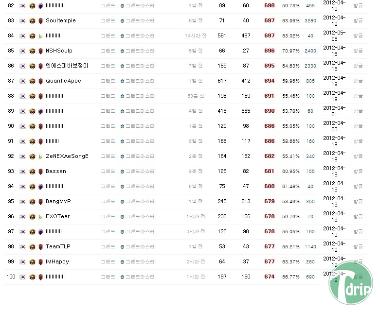 d0136392_4fb0defd77703.jpg : 스타크래프트2 한국의 위엄.jpg