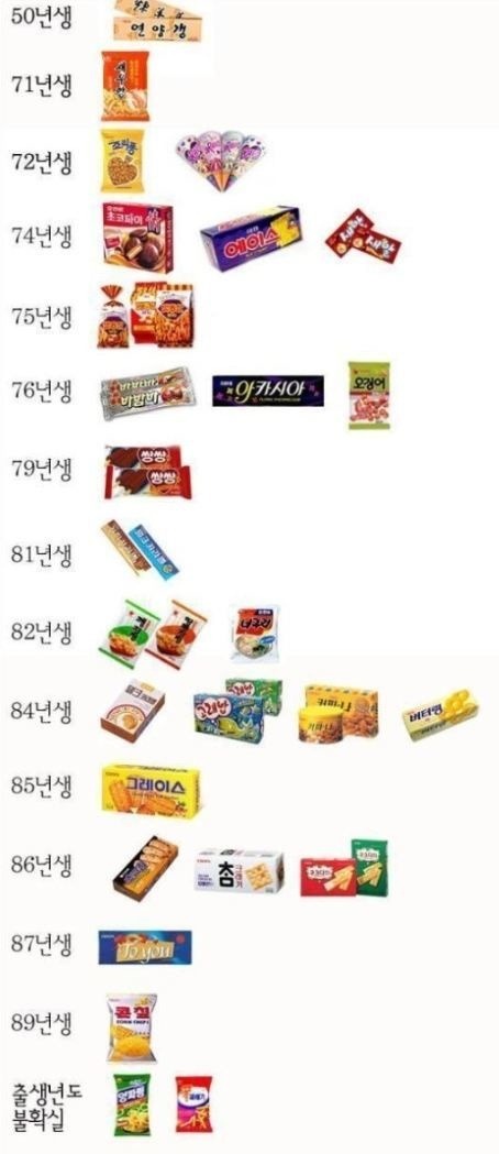 국내 장수 과자.jpg