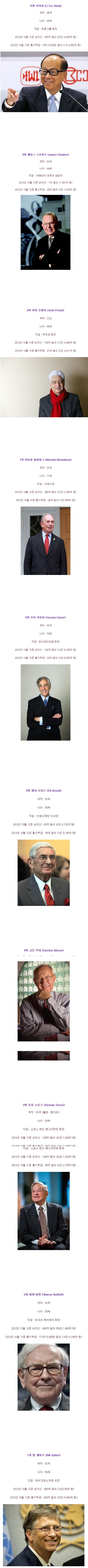 미국포브스에서 2012년 11월5일에 발표한 세계에서 가장많은기부금을낸 인물 상위10명.jpg