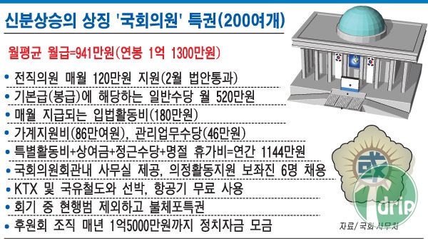 11 (1).jpg : 국회의원 특권 위엄.jpg