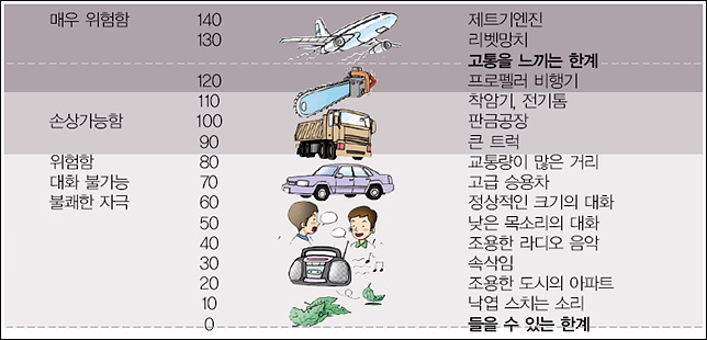 소음기준표.jpg