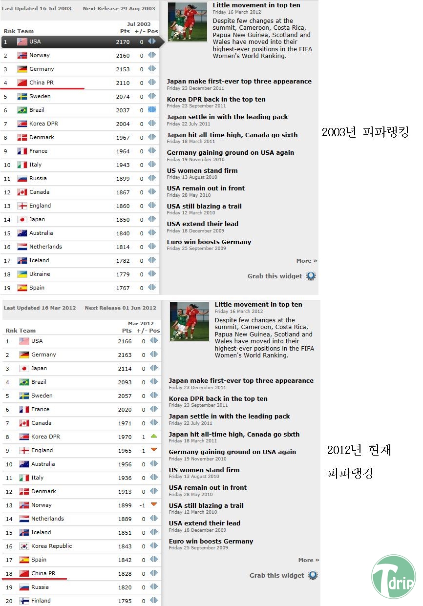 1 (3).jpg : 다시보는 세계최강 중국여자축구.jpg