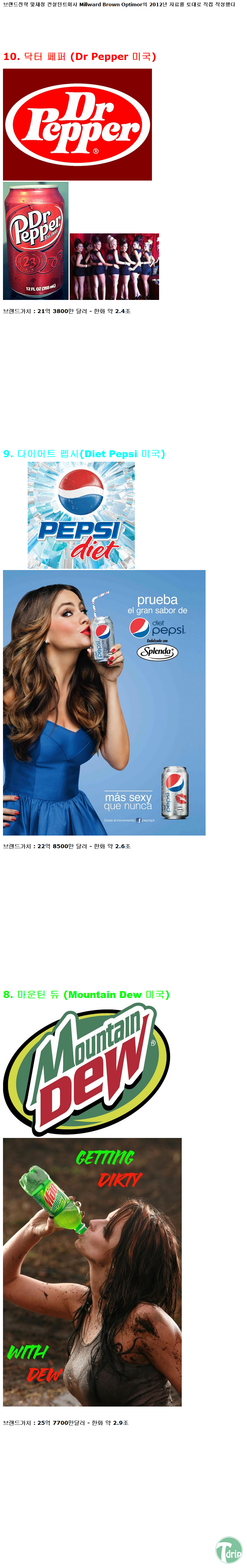 1.png : 2012 세계 음료브랜드 순위 TOP10 .jpg