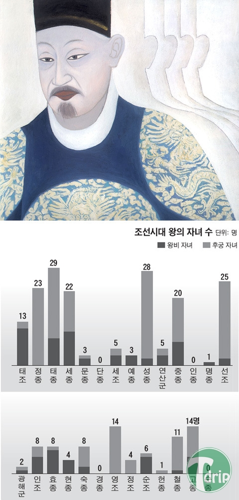 1.jpg : 조선시대 왕의 자녀 수.jpg