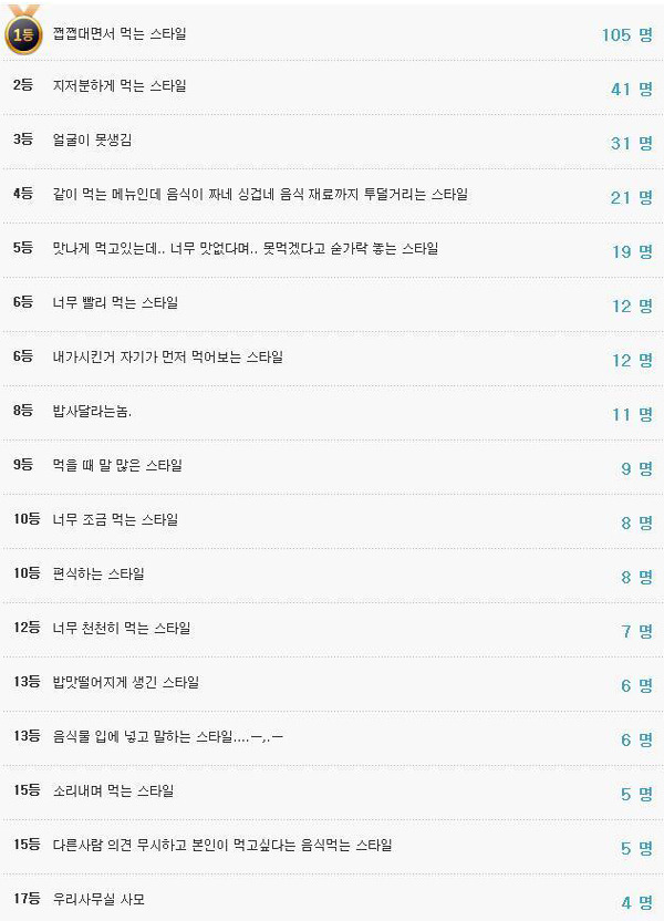 밥 같이 먹기 싫은사람.jpg : 