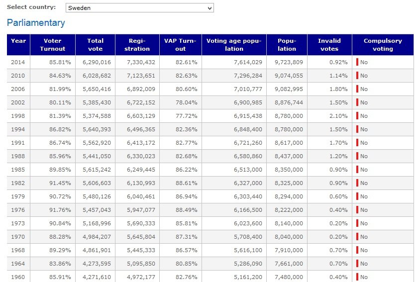1447428129_sweden_turnout_1447427335_0_7